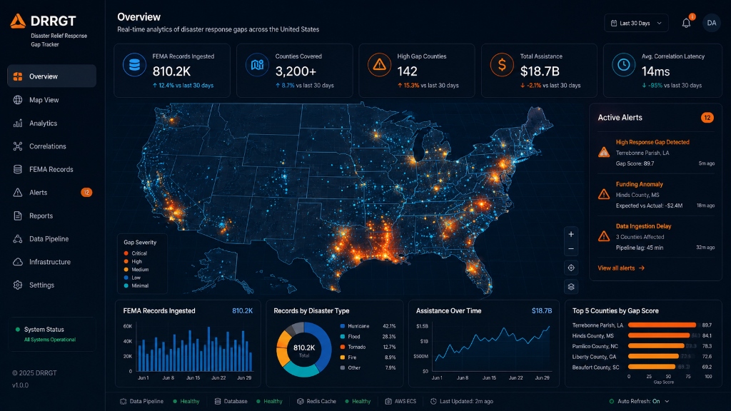 Disaster Relief Response Gap Tracker Analytics Map